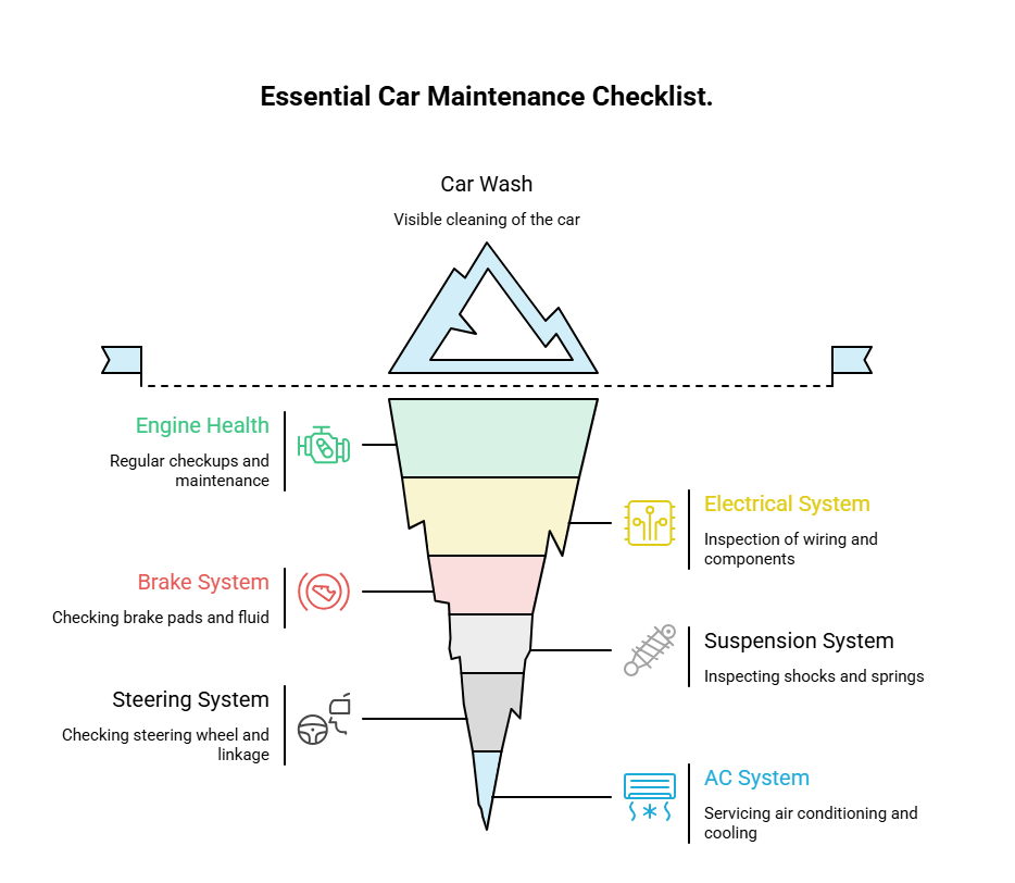 Full Car Maintenance