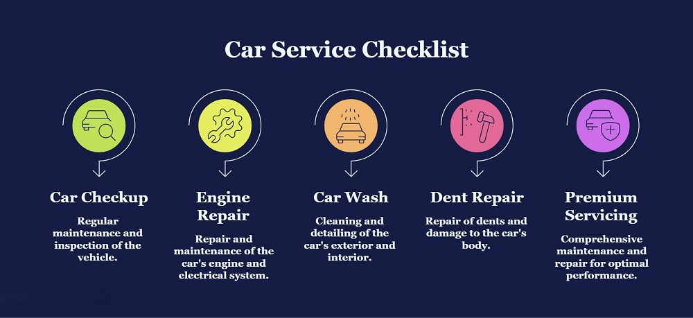 Car Servicing Checklist